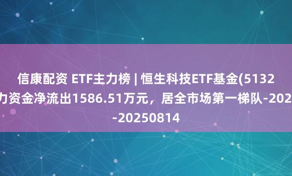 信康配资 ETF主力榜 | 恒生科技ETF基金(513260)主力资金净流出1586.51万元，居全市场第一梯队-20250814